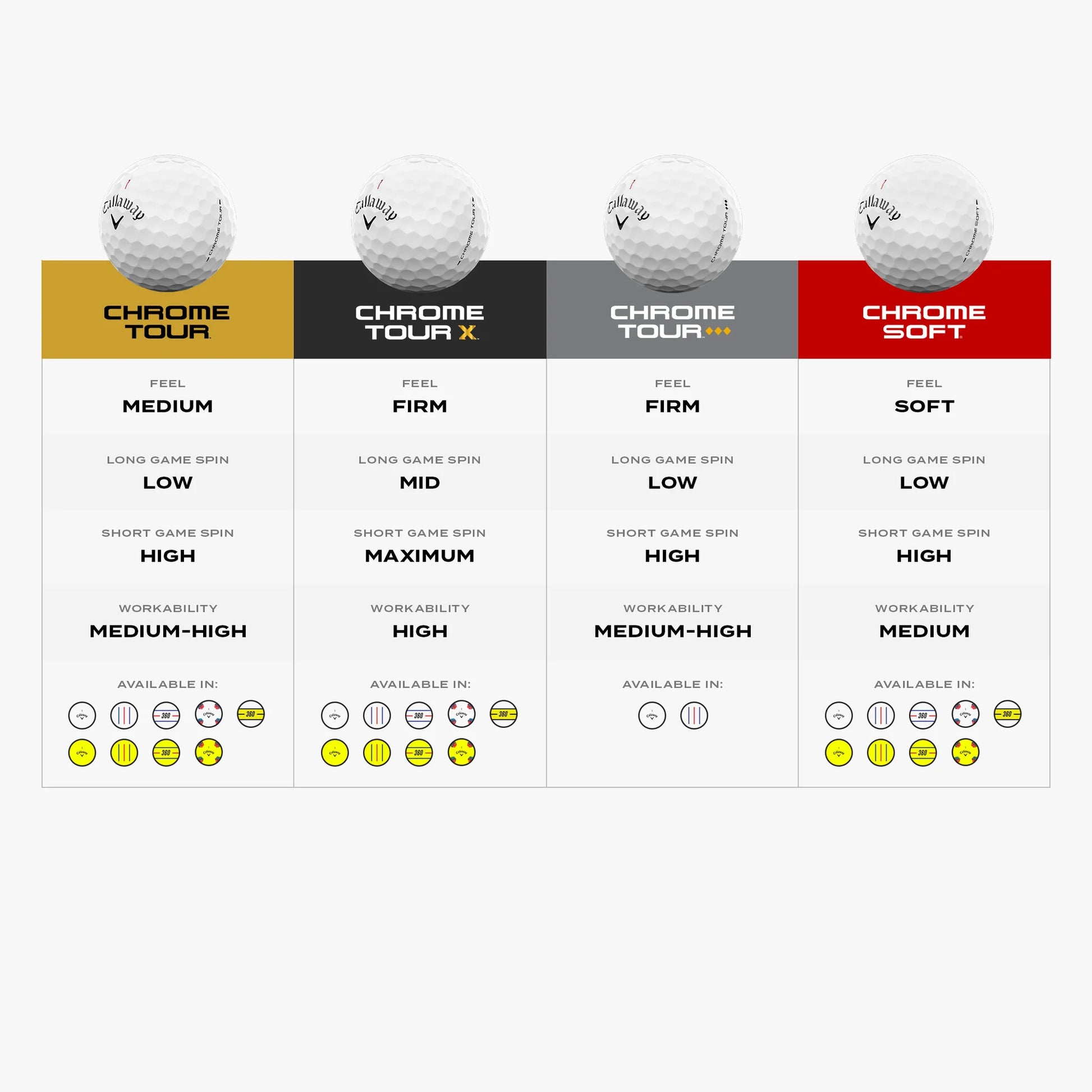 Callaway Chrome Tour '26